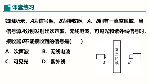 第21章课件 信息的传递（课件）(共35张PPT) -2023-2024学年九年级物理全一册同步精品