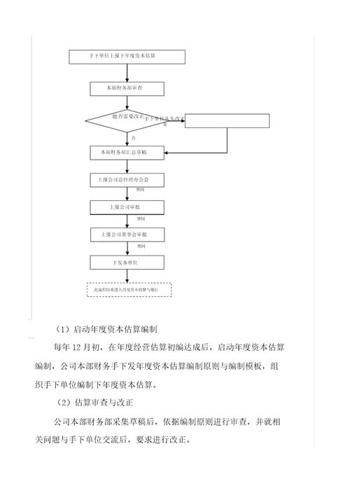 资金管理工作内容流程纲要大纲