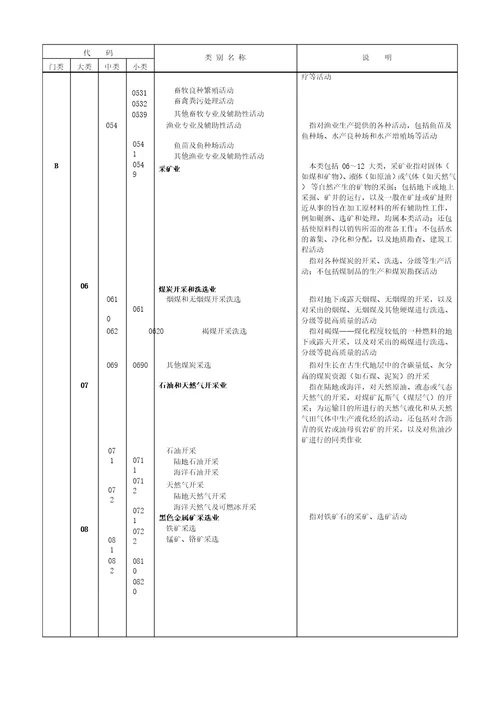 国民经济行业分类和代码2017