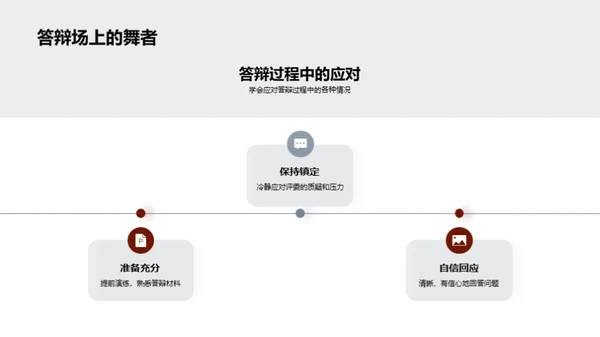 法学论文答辩全解析