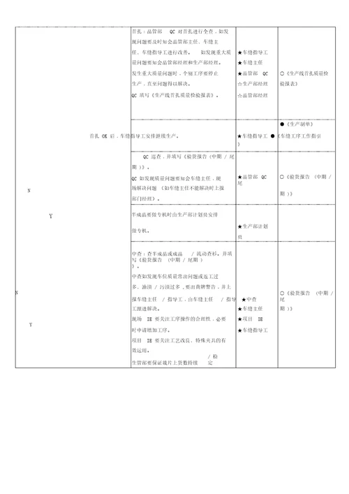 生产部工序控制程序