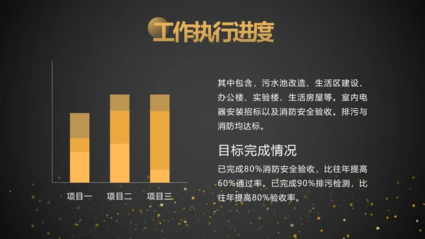 黑金工作项目总结汇报ppt模板