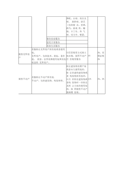 增值税税率、征收率一览表截至2017年7月