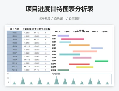 项目进度甘特图表分析表