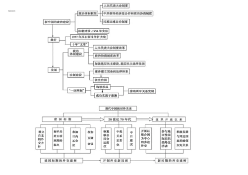 1.高中历史必修一思维导图-历史必修一每课思维导图.docx