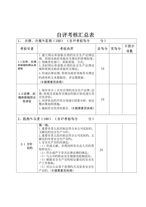 安全生产重点标准化考评表.docx