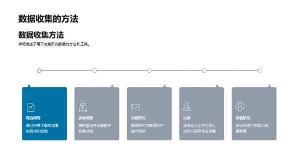 深度探索医学研究