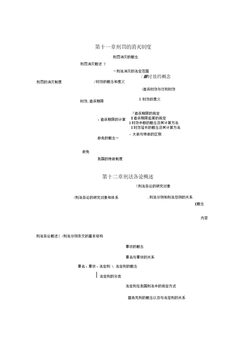 大纲知识结构图