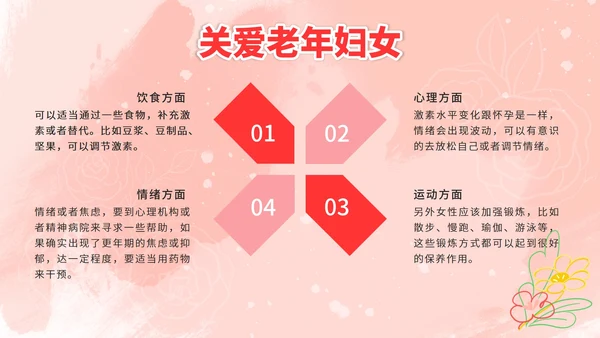 粉色简约女性生理健康PPT模板