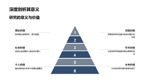 哲学研究之探索