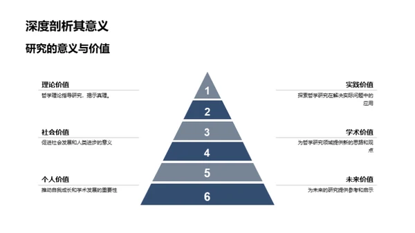 哲学研究之探索