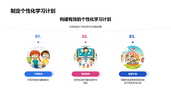 定制学习计划策略PPT模板