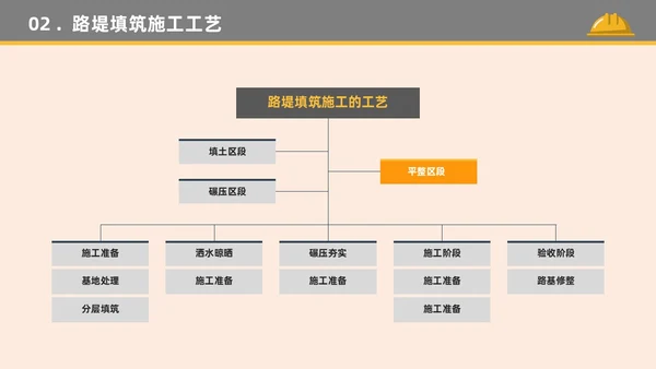 橙色黄色卡通插画简约路基施工建筑施工培训动态PPT公路