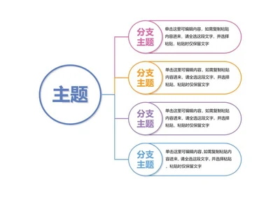 思维导图-彩色简约横版圆形思维导图