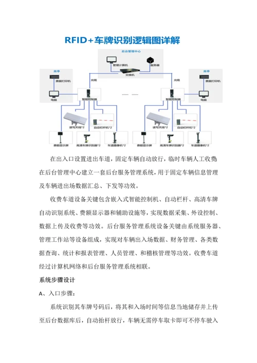星网安防智慧小区智能化综合解决专项方案.docx