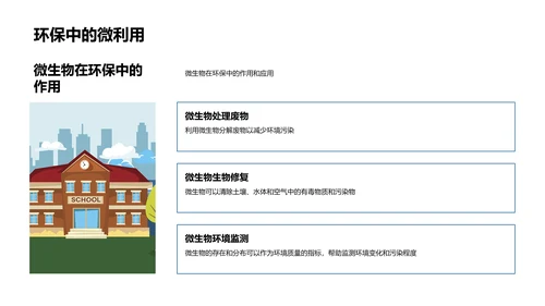 微生物世界解析PPT模板