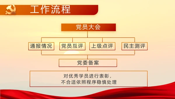 中国共产党的光辉历程党史党课PPT模板