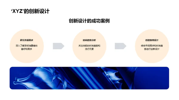 时尚创新策略