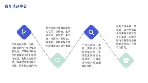 蓝色简约商务大学生宿舍用电安全PPT课件