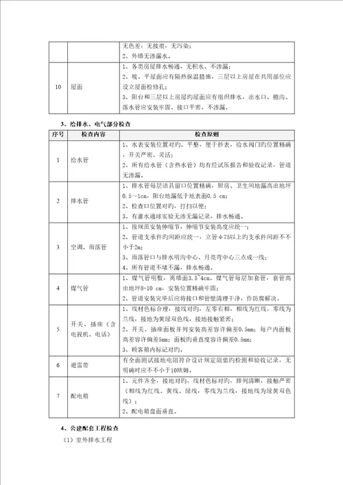 新专项项目物业接管验收操作指引