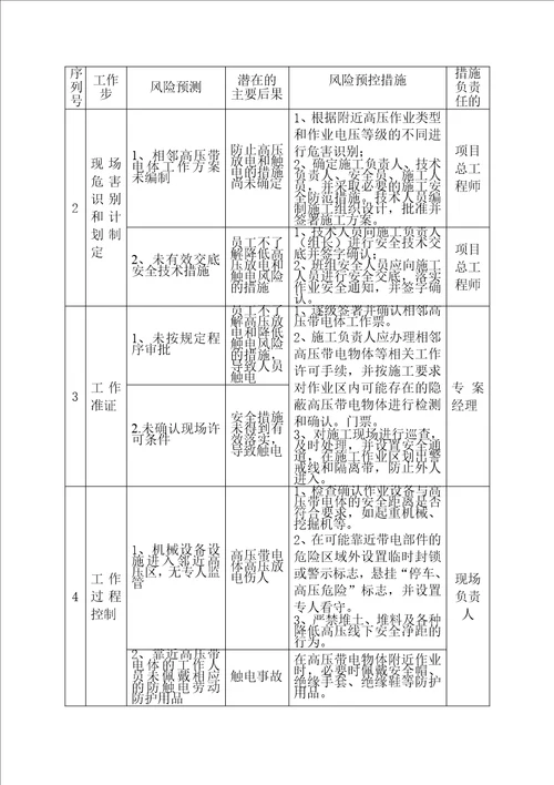 变电站就近带电作业专项施工方案