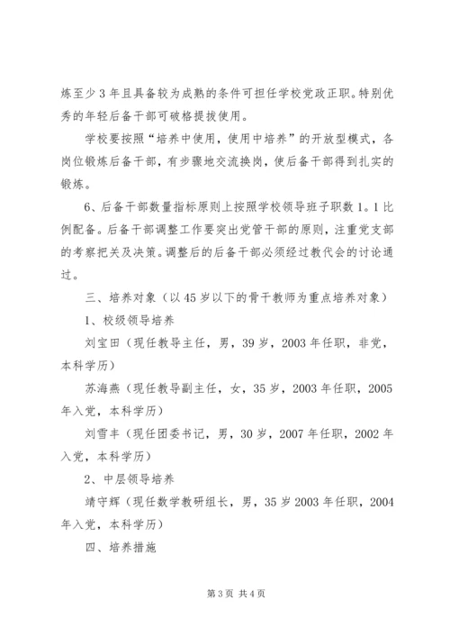 村(社区)党组织书记后备干部培养计划 (4).docx