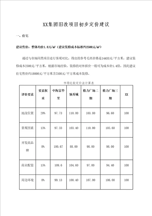 房地产营销策划项目初步定价建议