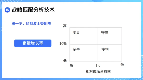 现代企业战略管理课件通用PPT模板