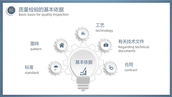 微粒体风齿轮质量检验员培训企业员工管理培训商务通用PPT模板