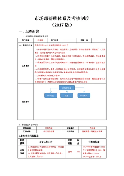 市场部薪酬体系及考核制度