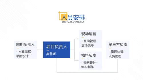 蓝色简约风企业沟通合作方案PPT模板
