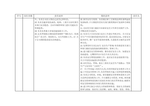 工贸行业企业安全生产责任履职清单资料