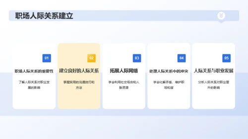蓝色创意春季招聘求职指南PPT模板
