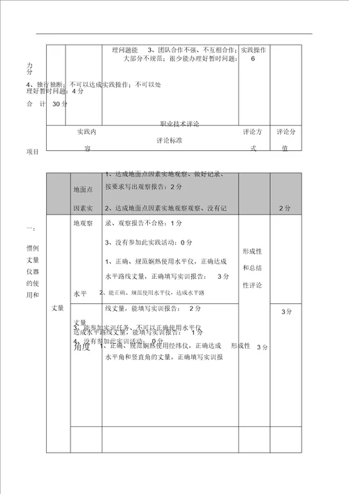 《园林测量》课程标准