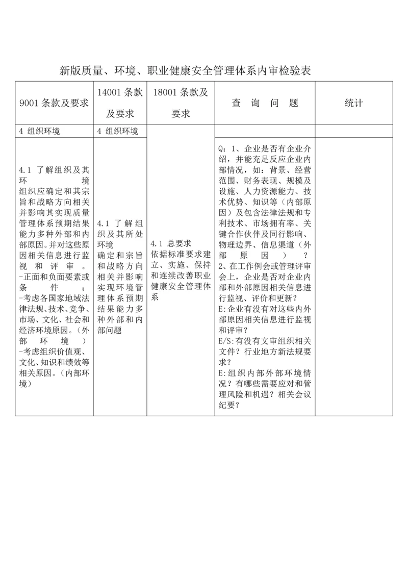 新版质量环境职业健康安全管理标准体系内审检查表.docx