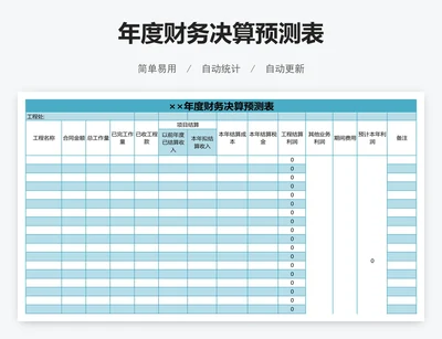 年度财务决算预测表