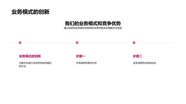 银行数字化转型路演PPT模板