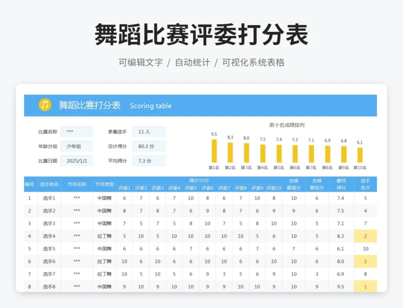 舞蹈比赛评委打分表