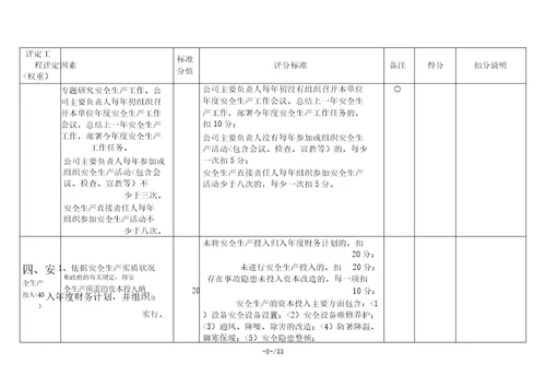 安全生产标准化资料相关表格