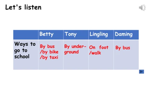 Unit 1-教学课件