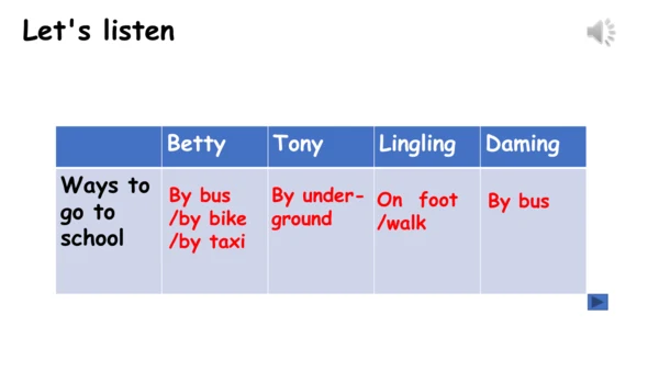 Unit 1-教学课件