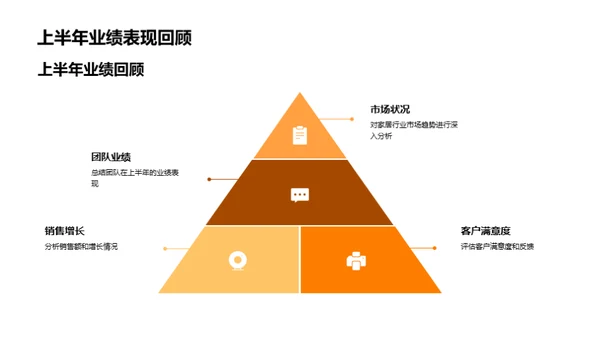 20XX家居业年中盘点