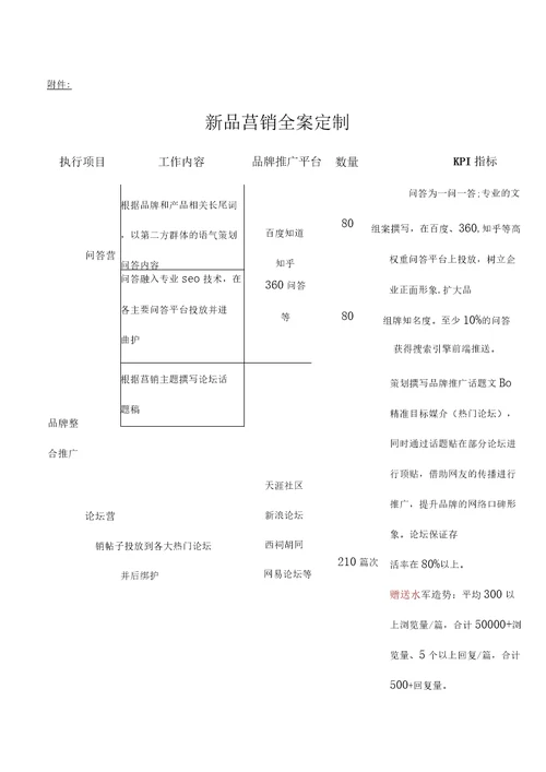 品牌网络社媒营销推广标准合同范本模板