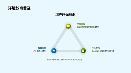 生态环境：科学与共生