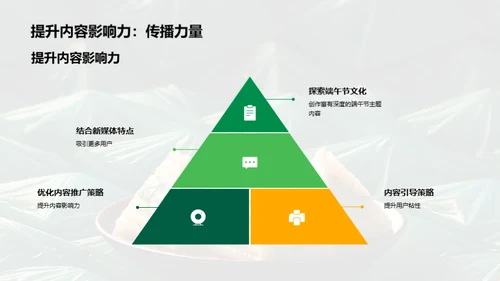 端午节新媒创策略