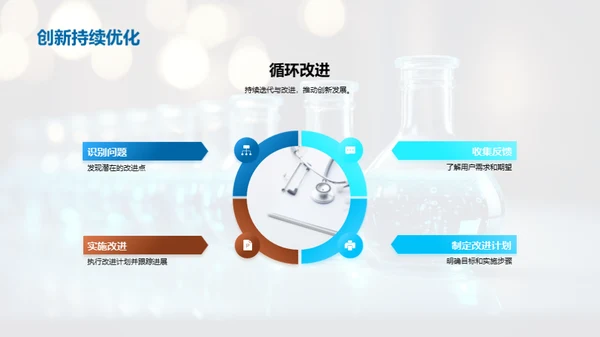 化学创新：挑战与实践