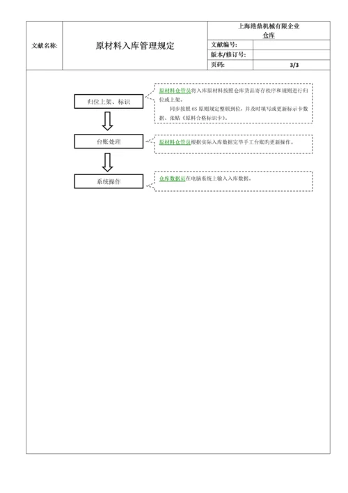 原材料入库管理规定.docx