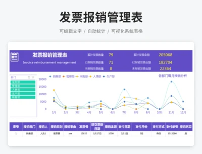 发票报销管理表