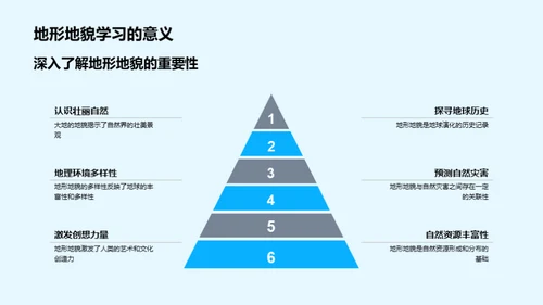 地貌探秘之旅