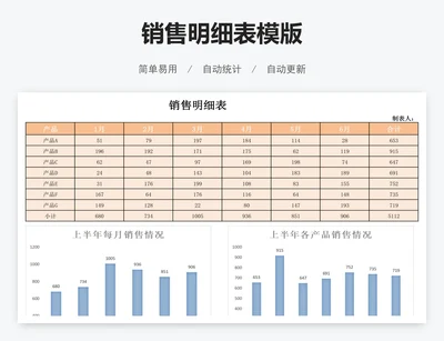 销售明细表模版